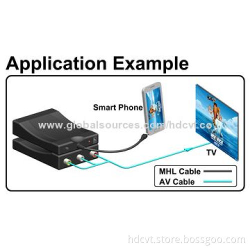 MHL to AV Converter with High-quality Scaling TechnologyNew